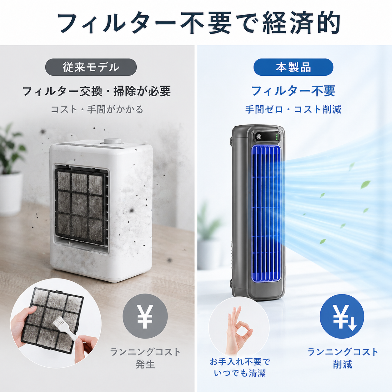 MiniAirconditioner™ ポータブル冷風機