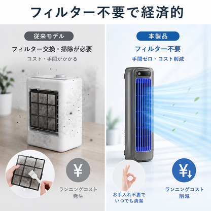 MiniAirconditioner™ ポータブル冷風機