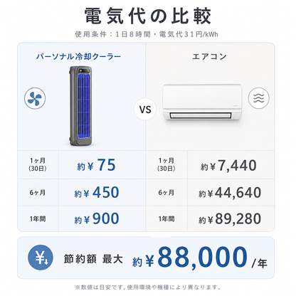 MiniAirconditioner™ ポータブル冷風機
