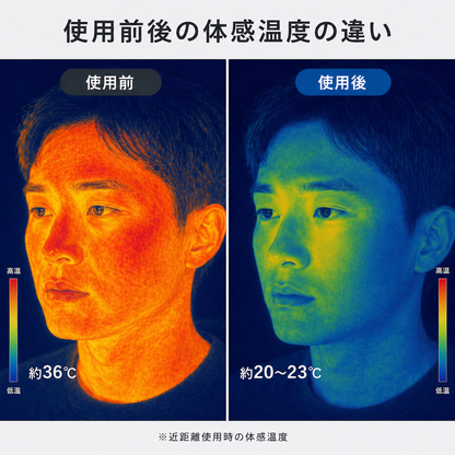 MiniAirconditioner™ ポータブル冷風機