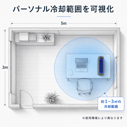 MiniAirconditioner™ ポータブル冷風機